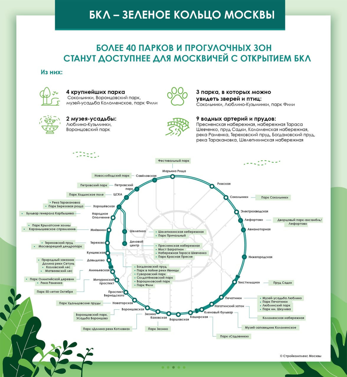 Инфографика. БКЛ — зеленое кольцо Москвы